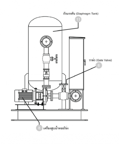 BOOSTER PUMP คืออะไร ??