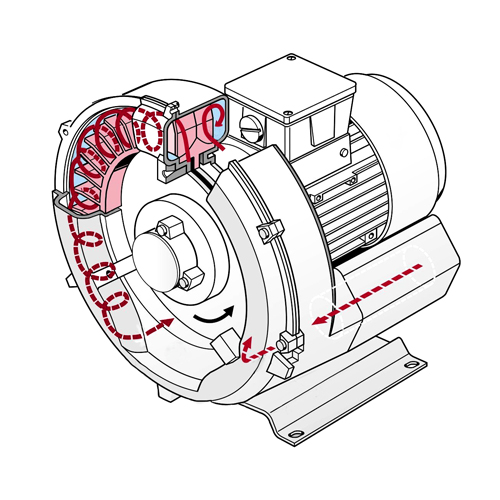 การใช้งาน Ring Blower อย่างถูกวิธี