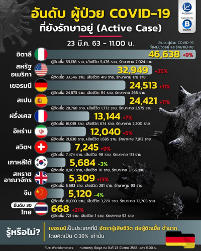 มาตรการป้องกันเชื้อไวรัสโคโรนา (COVID-19)