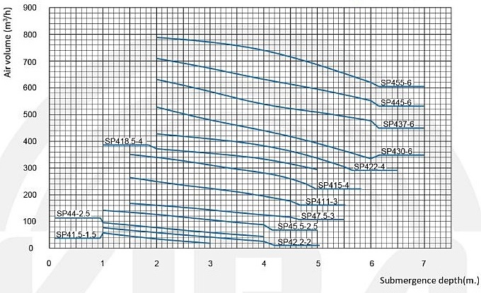 Air-specific-Curve-mec-1