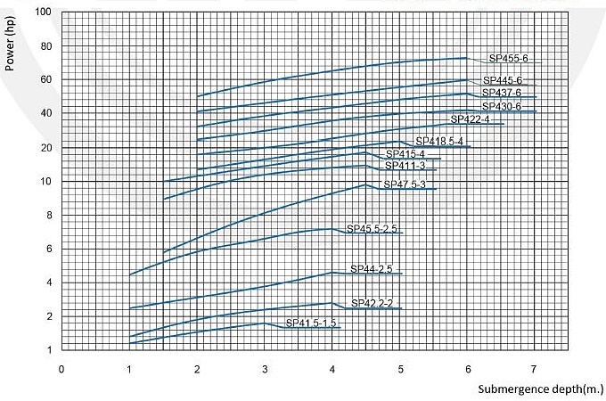 Power-specific-Curve-mec-1