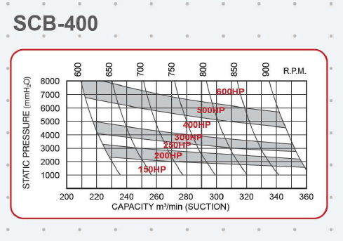 curve-7