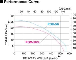 engine water pump KOSHIN PG series