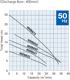 B_400_50hz