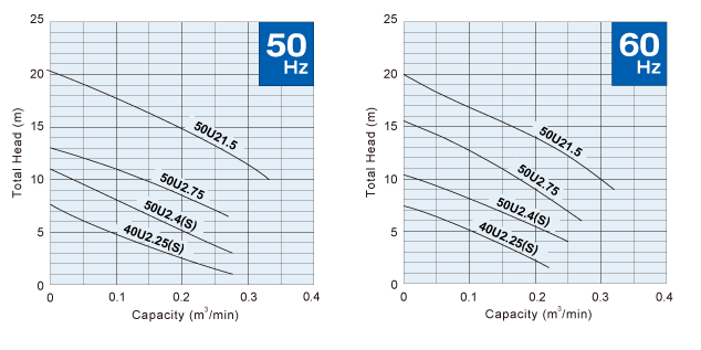 Curve-1