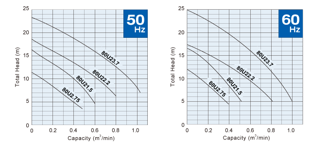 Curve-2