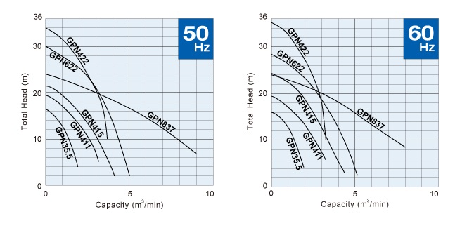 CURVE TSURUMI รุ่น GPN Series