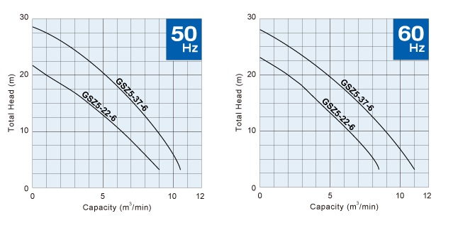 Curve TSURUMI GSZ-6 Series