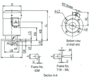 มอเตอร์ไฟฟ้า MITSUBISHI รุ่น SF-JV Series