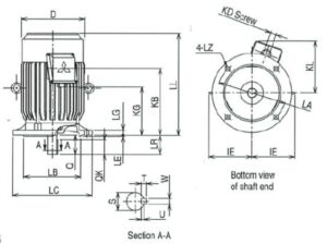 มอเตอร์ไฟฟ้า MITSUBISHI รุ่น SF-JV Series