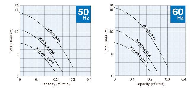 curve-7