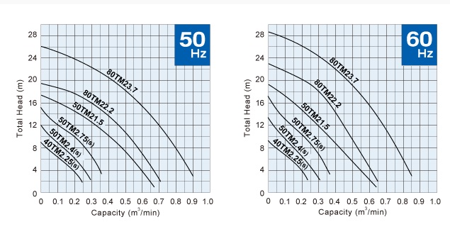 PERFORMANCE CURVE