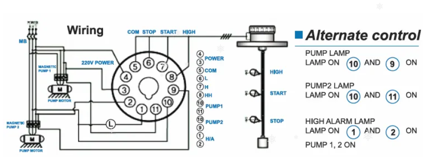 VOLUTE ECD Series