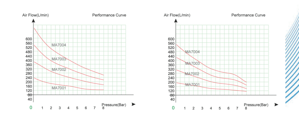 medi-air-ma-series-1