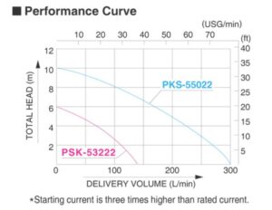 Submersible Pumps KOSHIN PKS Series