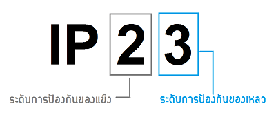 ค่า IP คืออะไร