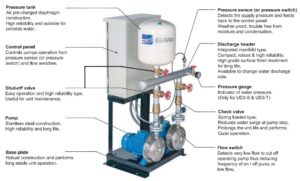 System Booster pump EBARA UD3 Series