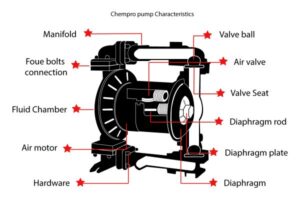 CHEMPRO DP 