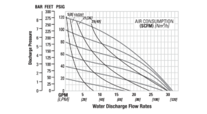 Diaphragm pump WILDEN® Saniflo™ Hygienic™ Series