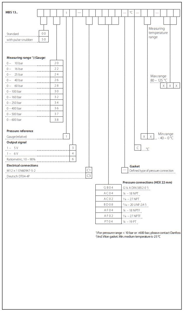 DANFOSS MBS 1300/1350 Series-odering rotated