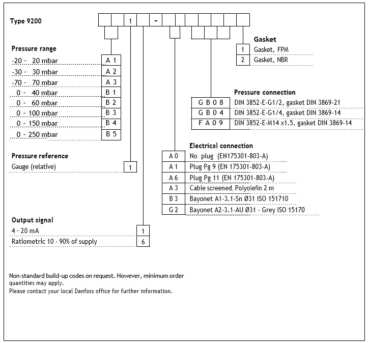 DANFOSS MBS 9200 Series