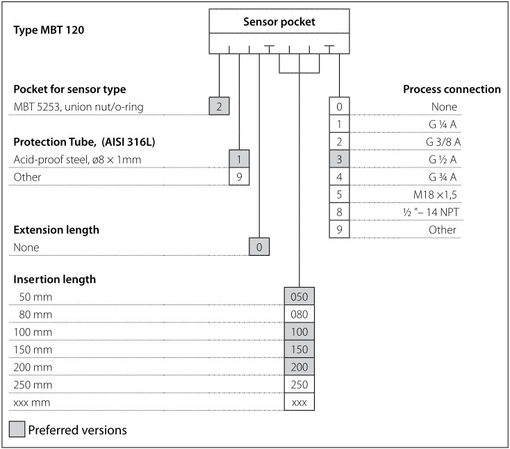 DANFOSS MBT 120 Series 2