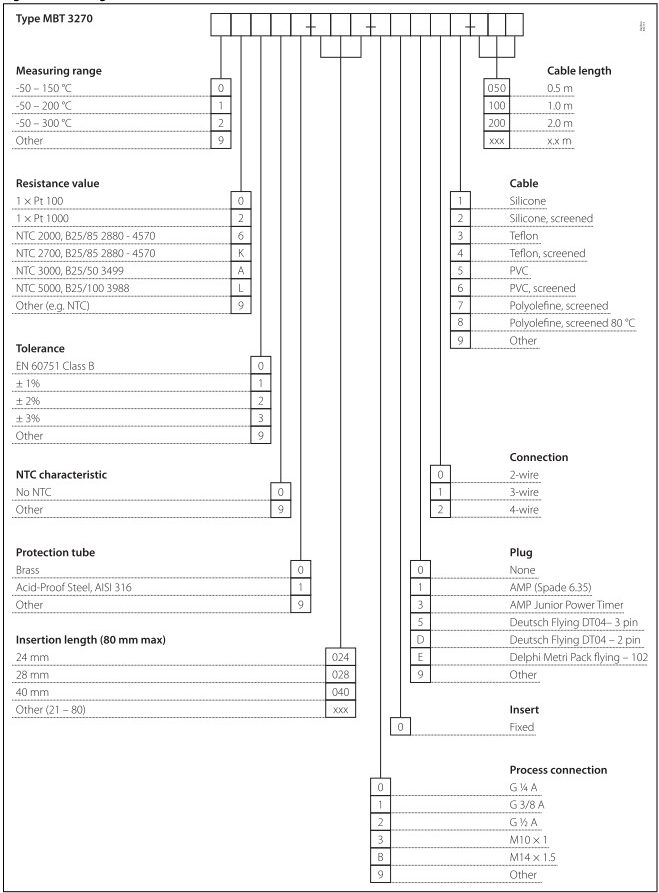 DANFOSS MBT 3270 Series 1 Dimension rotated