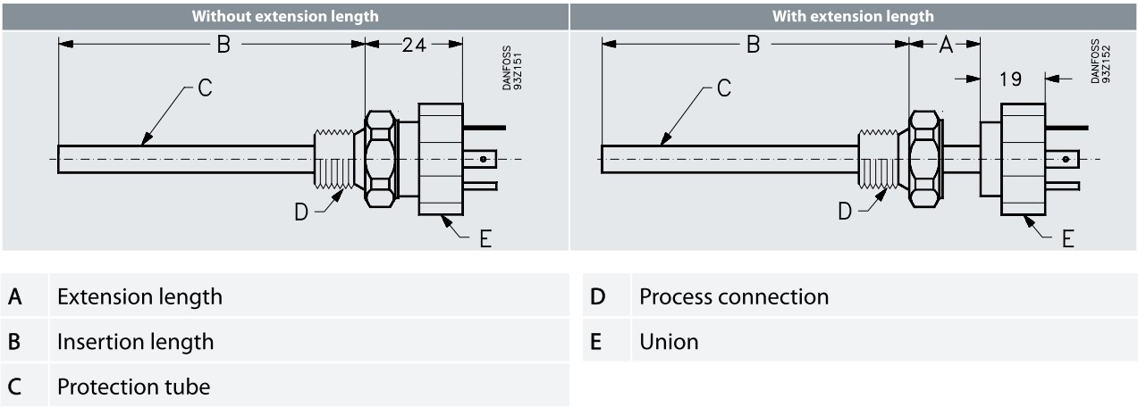 DANFOSS MBT 5250 Series Dimesion