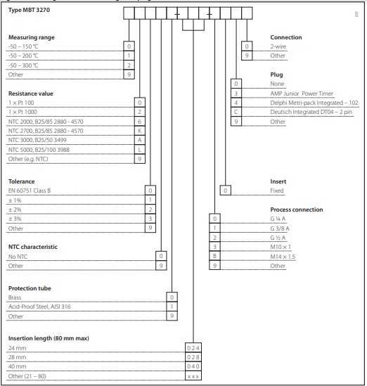 Ordering for MBT 3270 – Integrated plug version