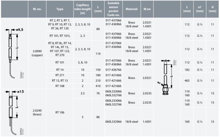 DANFOSS RT Series เทมเพอเรเจอร์สวิตช์ dimensions-อุณภูมิ3